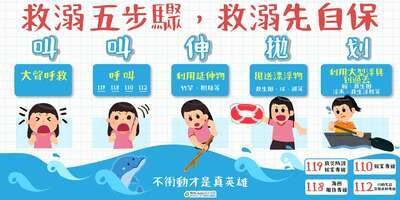 救溺五步